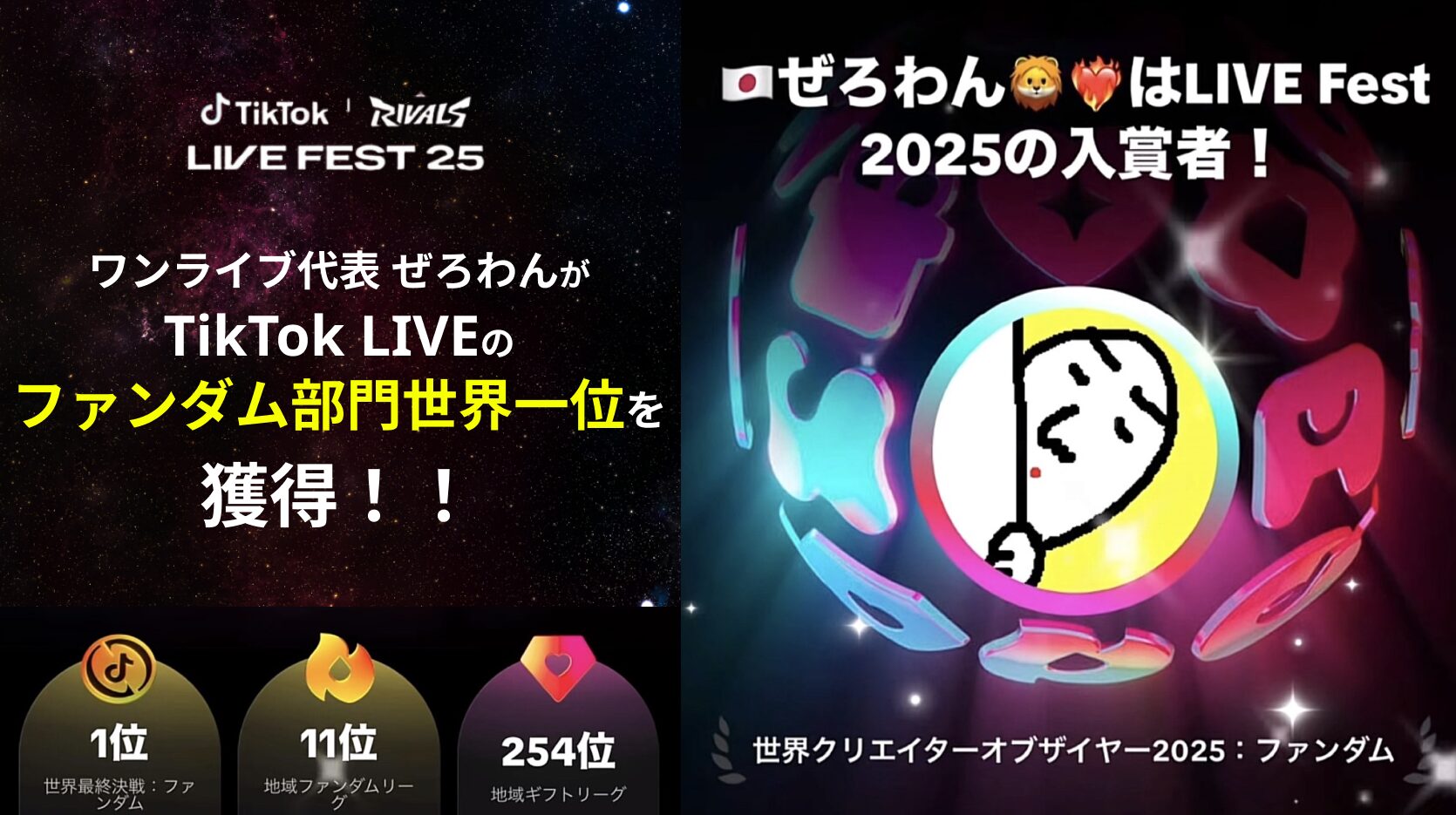 ぜろわんがTikTok LIVE 世界最終決戦 ファンダム部門で世界一位を獲得